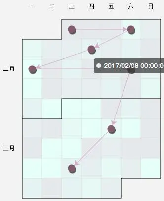 数据报表配上这些可视化，领导不赞都难！