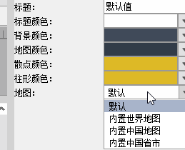 数据报表配上这些可视化，领导不赞都难！