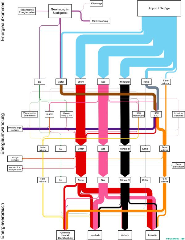 数据报表配上这些可视化，领导不赞都难！