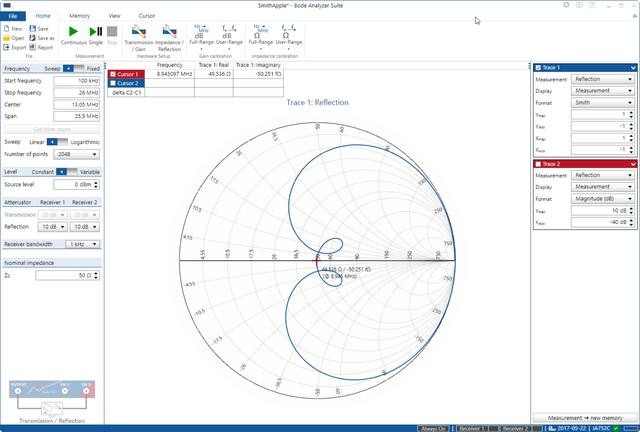 .NET图表控件LightningChart.NET案例研究：智能测量解决方案