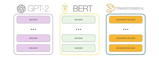 上车！带你一文了解GPT-2模型（transformer语言模型可视化）