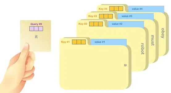 上车！带你一文了解GPT-2模型（transformer语言模型可视化）