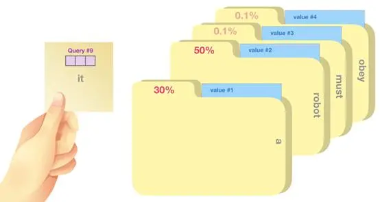 上车！带你一文了解GPT-2模型（transformer语言模型可视化）
