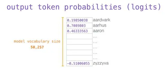 上车！带你一文了解GPT-2模型（transformer语言模型可视化）