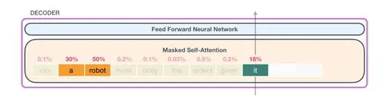 上车！带你一文了解GPT-2模型（transformer语言模型可视化）