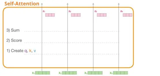 上车！带你一文了解GPT-2模型（transformer语言模型可视化）