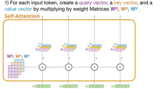 上车！带你一文了解GPT-2模型（transformer语言模型可视化）