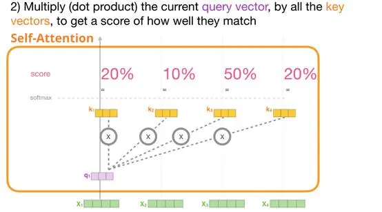 上车！带你一文了解GPT-2模型（transformer语言模型可视化）