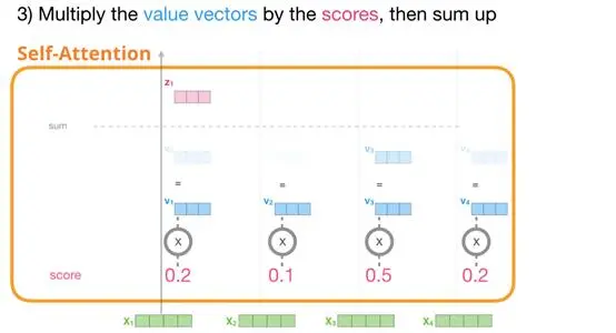 上车！带你一文了解GPT-2模型（transformer语言模型可视化）