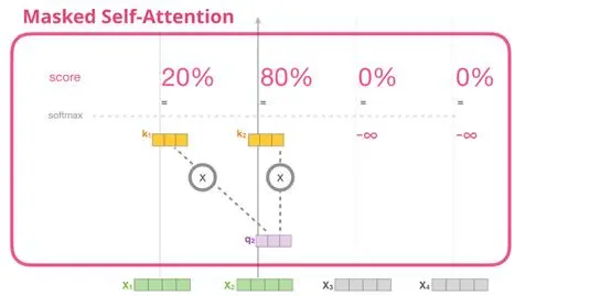 上车！带你一文了解GPT-2模型（transformer语言模型可视化）