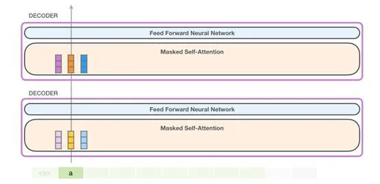 上车！带你一文了解GPT-2模型（transformer语言模型可视化）