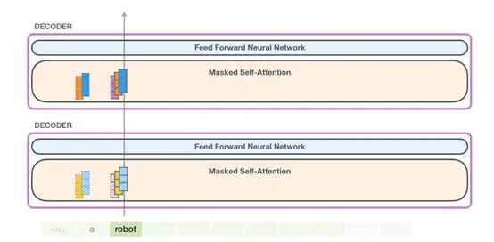 上车！带你一文了解GPT-2模型（transformer语言模型可视化）
