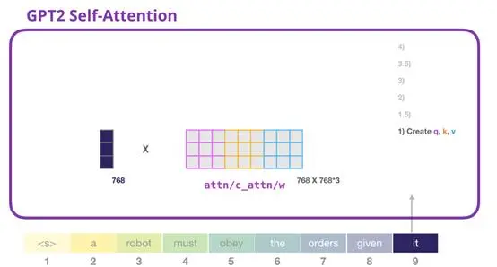 上车！带你一文了解GPT-2模型（transformer语言模型可视化）