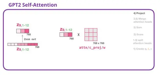 上车！带你一文了解GPT-2模型（transformer语言模型可视化）