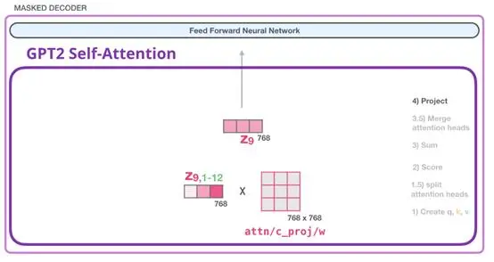 上车！带你一文了解GPT-2模型（transformer语言模型可视化）
