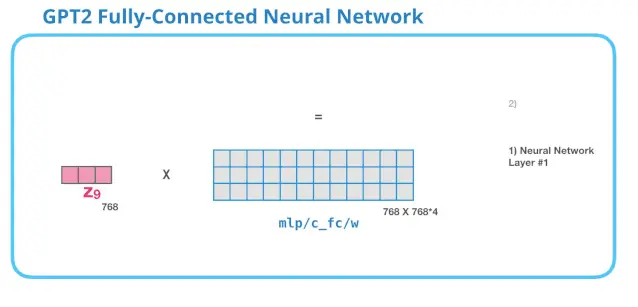 上车！带你一文了解GPT-2模型（transformer语言模型可视化）
