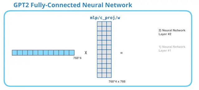 上车！带你一文了解GPT-2模型（transformer语言模型可视化）