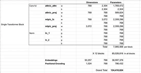 上车！带你一文了解GPT-2模型（transformer语言模型可视化）