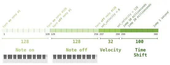 上车！带你一文了解GPT-2模型（transformer语言模型可视化）