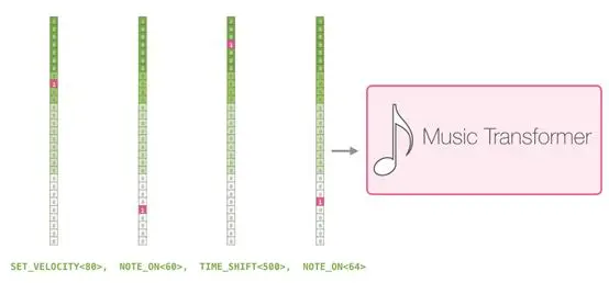 上车！带你一文了解GPT-2模型（transformer语言模型可视化）
