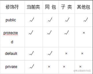 2019年Java面试题基础系列228道（1），快看看哪些你还不会？