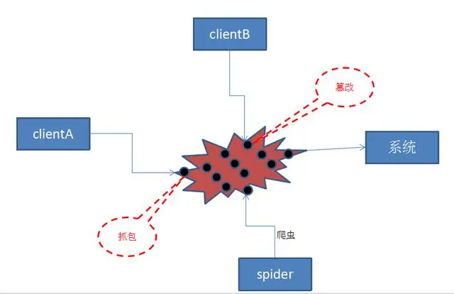 你的API还在裸奔？阿里大师带你领悟安全的代码正确姿势