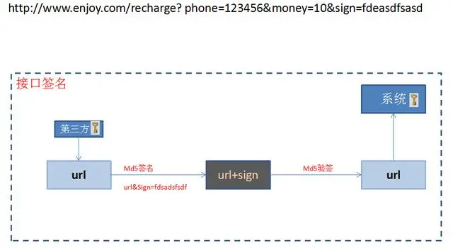 你的API还在裸奔？阿里大师带你领悟安全的代码正确姿势