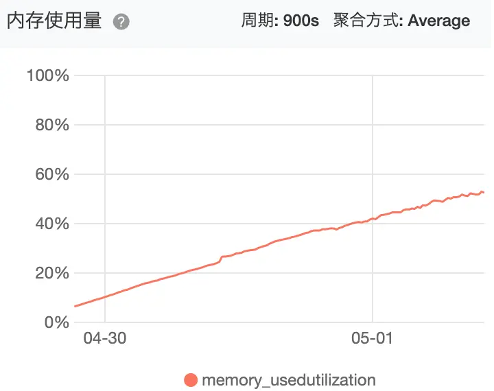image-20190512111200988