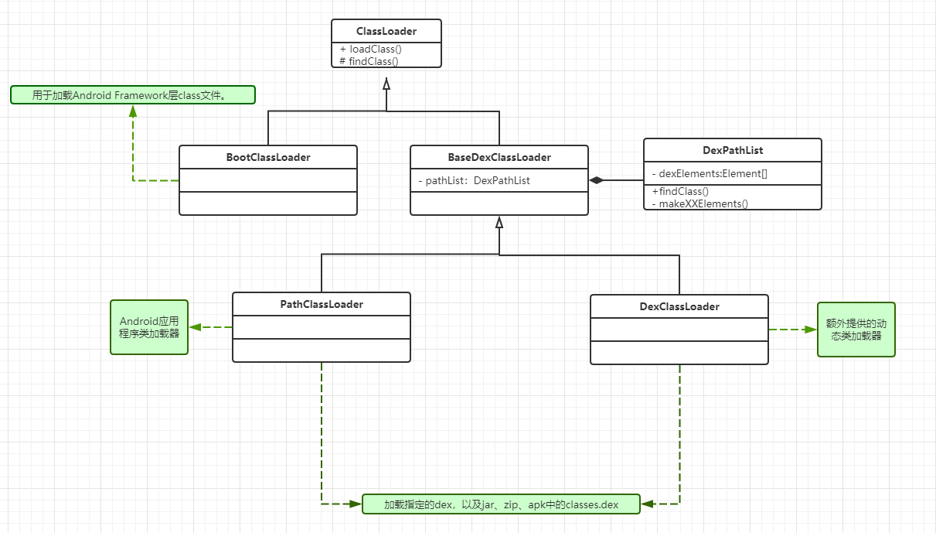Android类加载机制