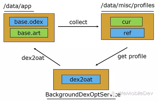 混合编译示意图