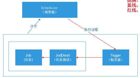 quartz架构.png