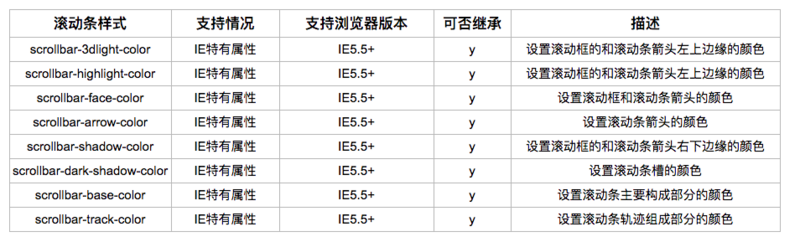 图片描述 图片描述