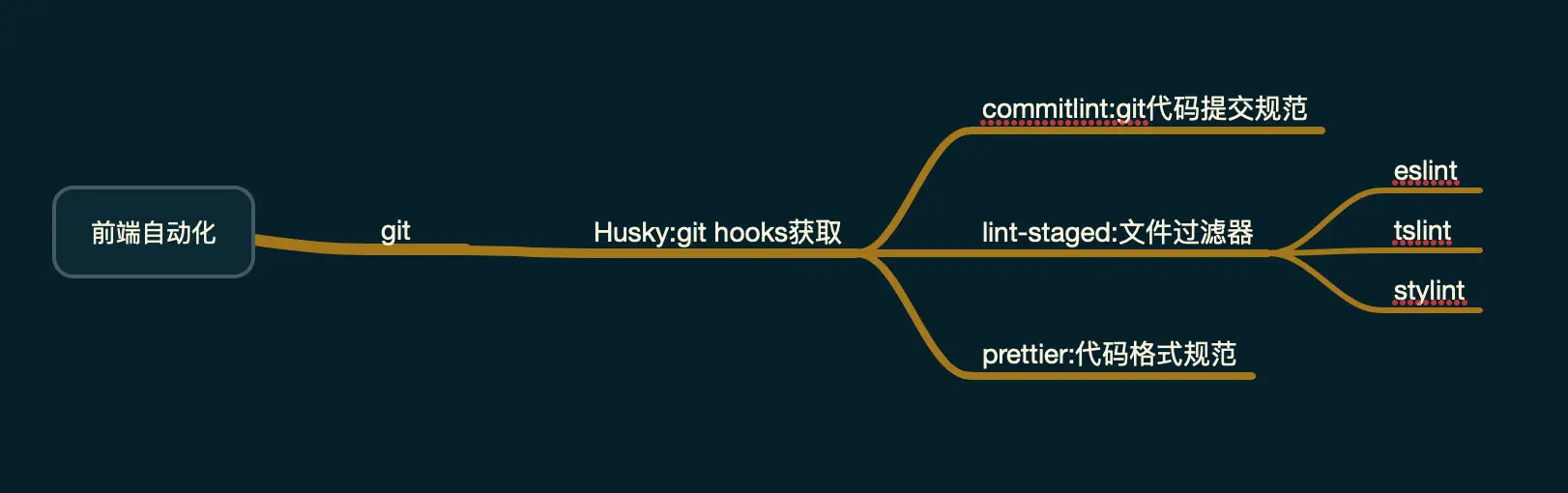 image-20191206091350497