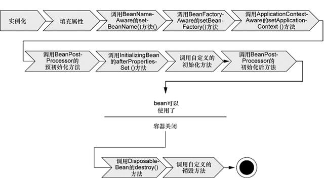 最全spring学习笔记,读懂spring并不难