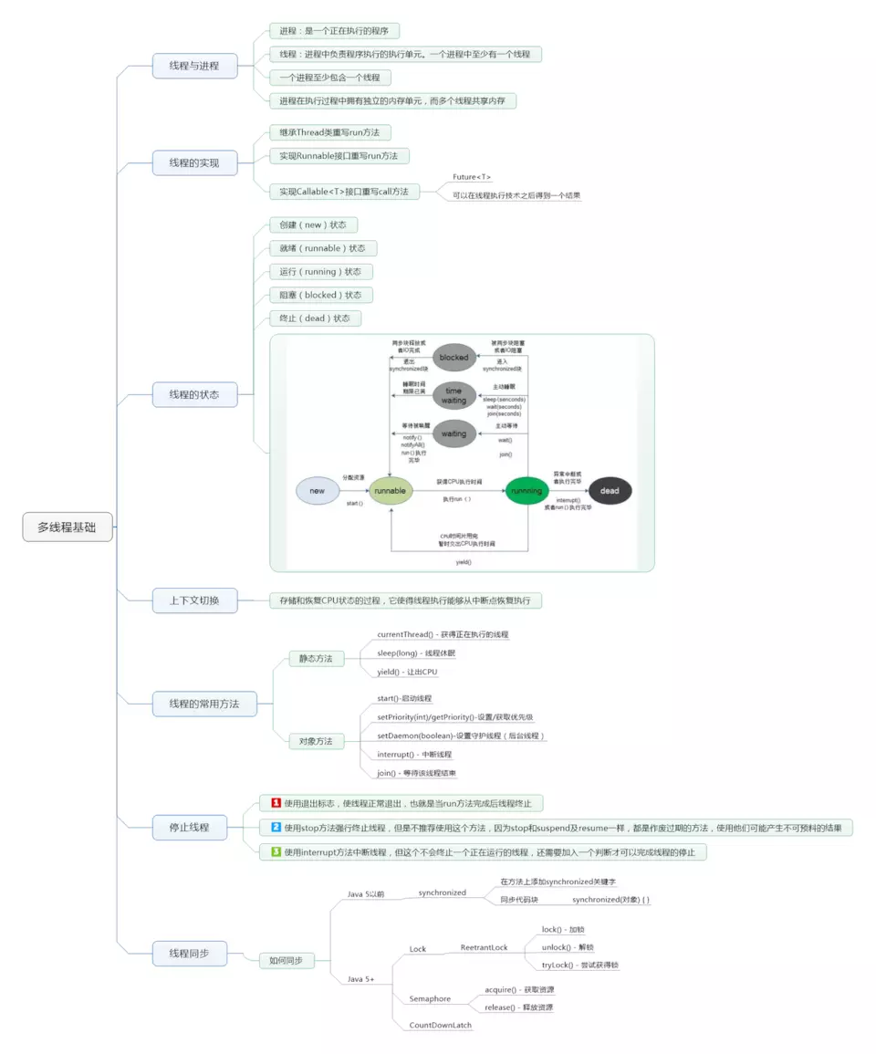 Java多线程总结