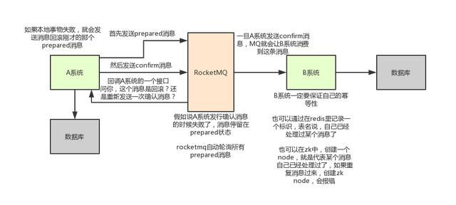 阿里Java岗二面:熟悉分布式事务?讲讲对分布式事务的理解和实现