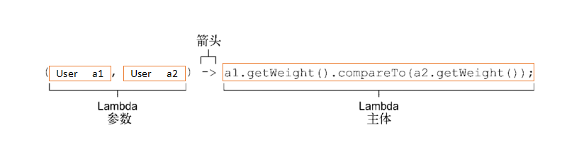 Lambda表达式语法示例