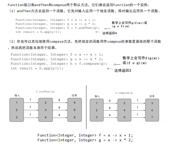 函数复合（andThen和compose对比）