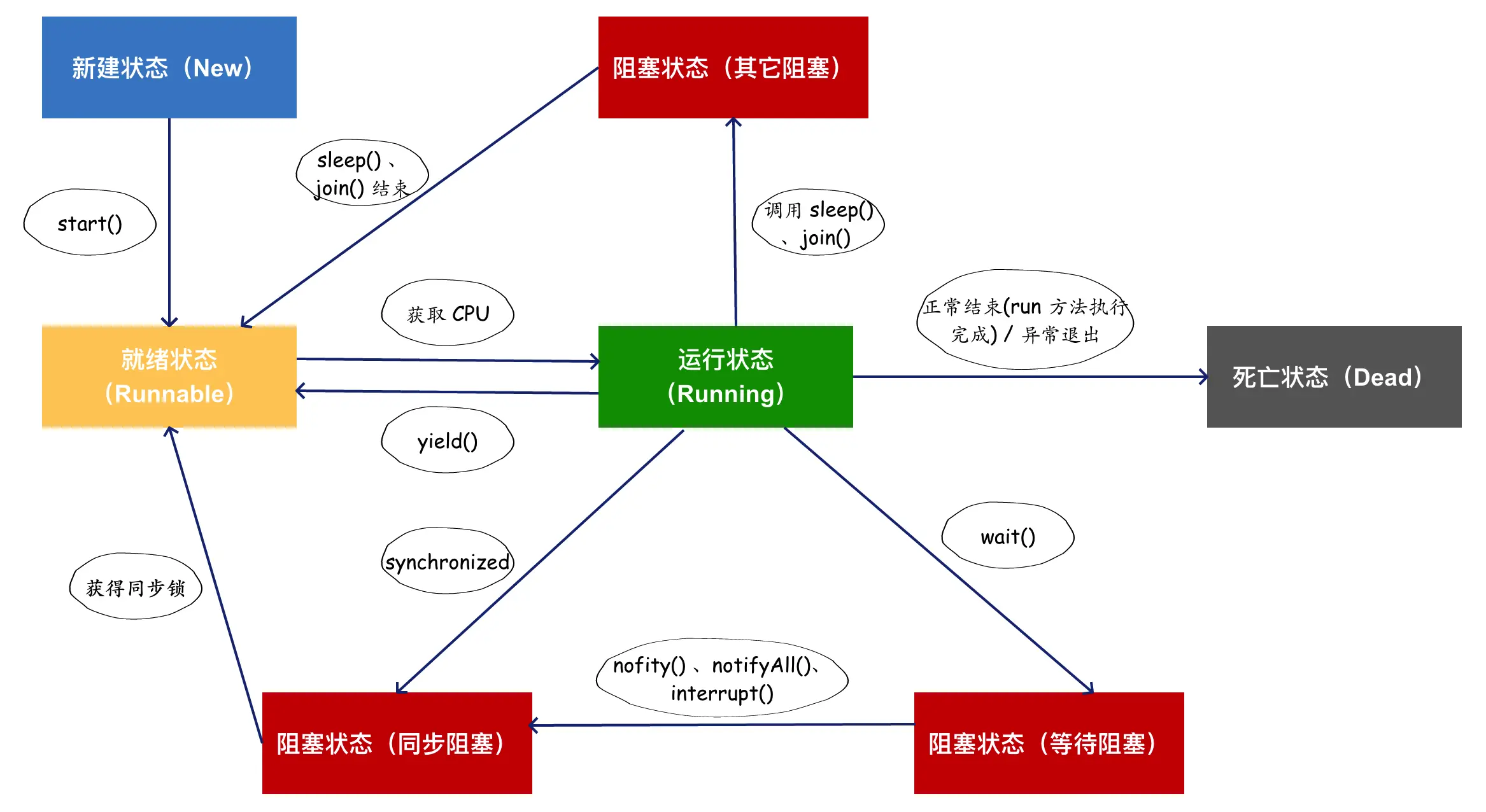 thread-state-transfer.png