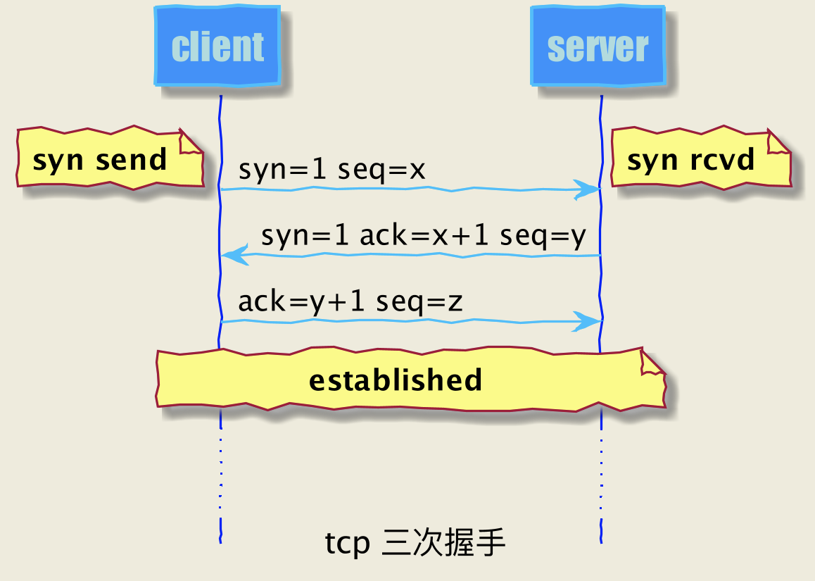 tcp_1