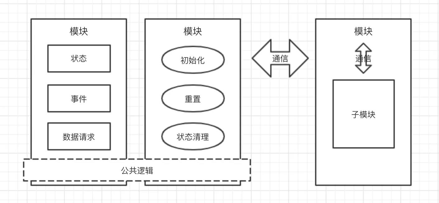 模型