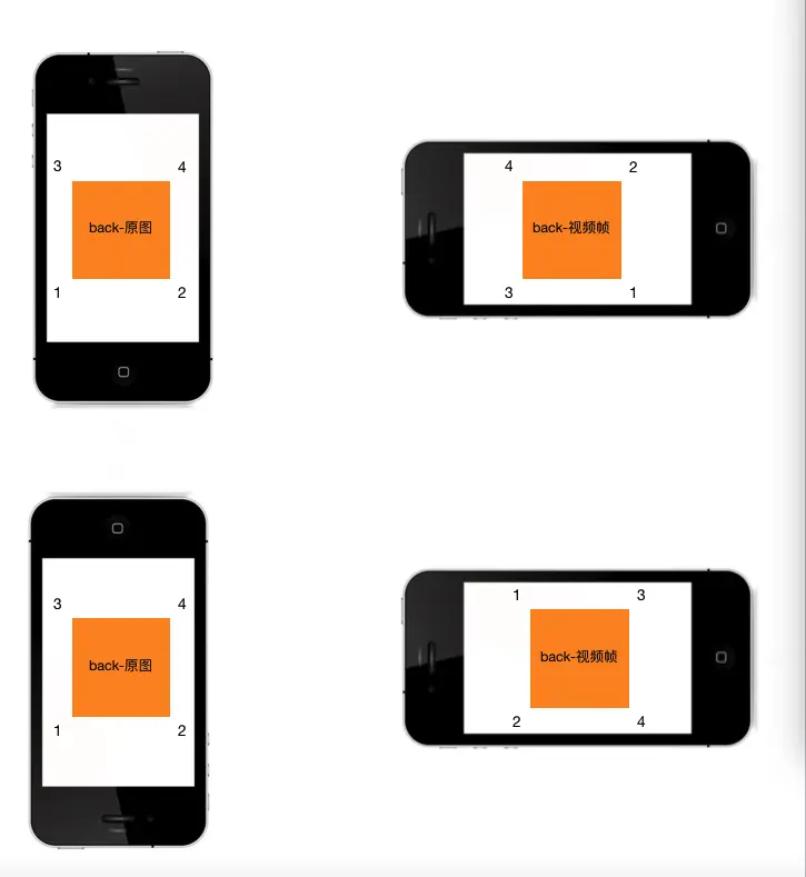 后置摄像头-手机竖直方向拍摄