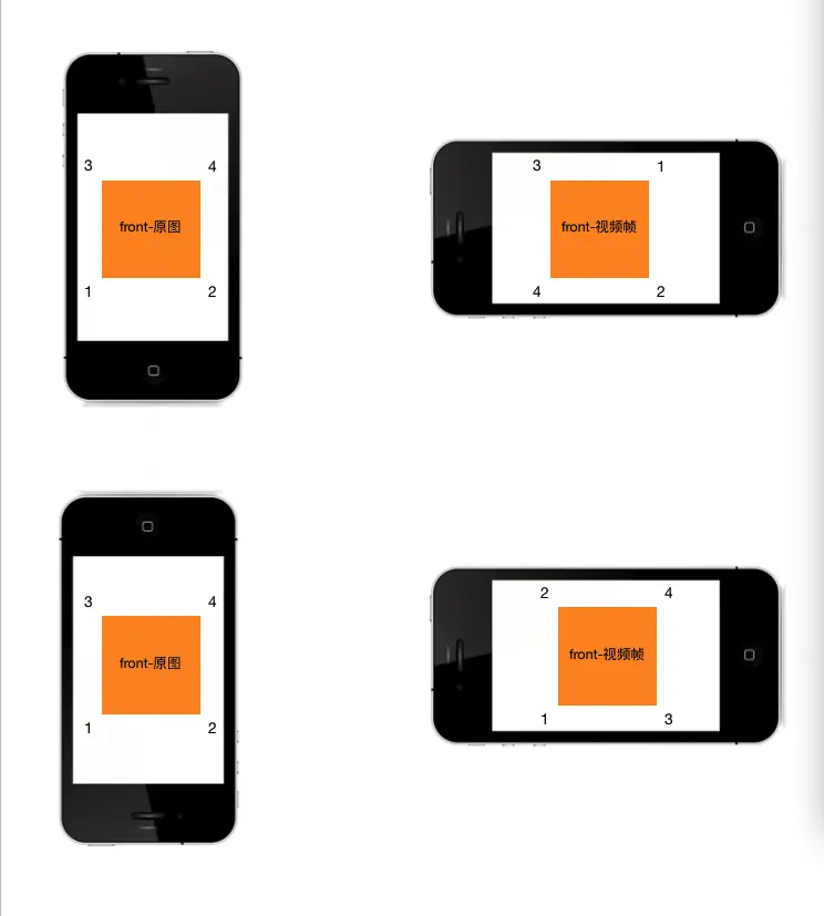 前置摄像头-手机竖直方向拍摄