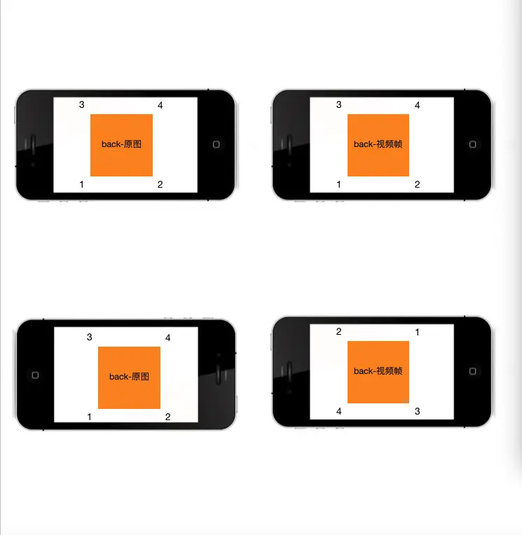 后置摄像头-手机水平方向拍摄