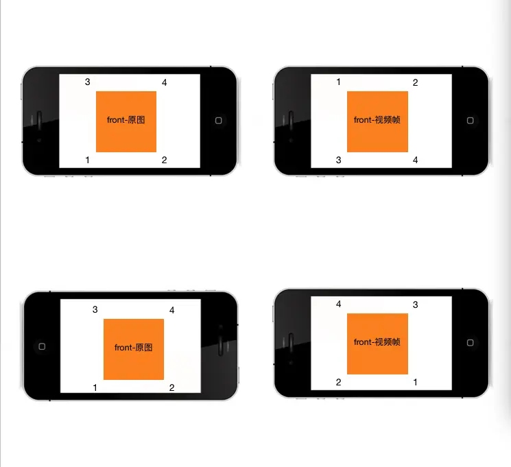 前置摄像头-手机水平方向拍摄