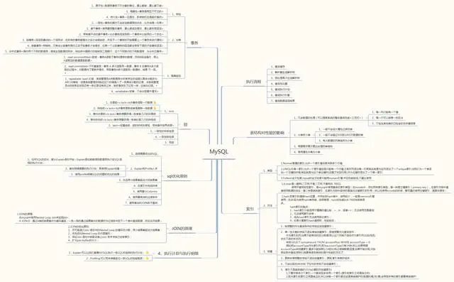 java大厂面试指南：性能优化+微服务+并发编程+开源框架+分布式