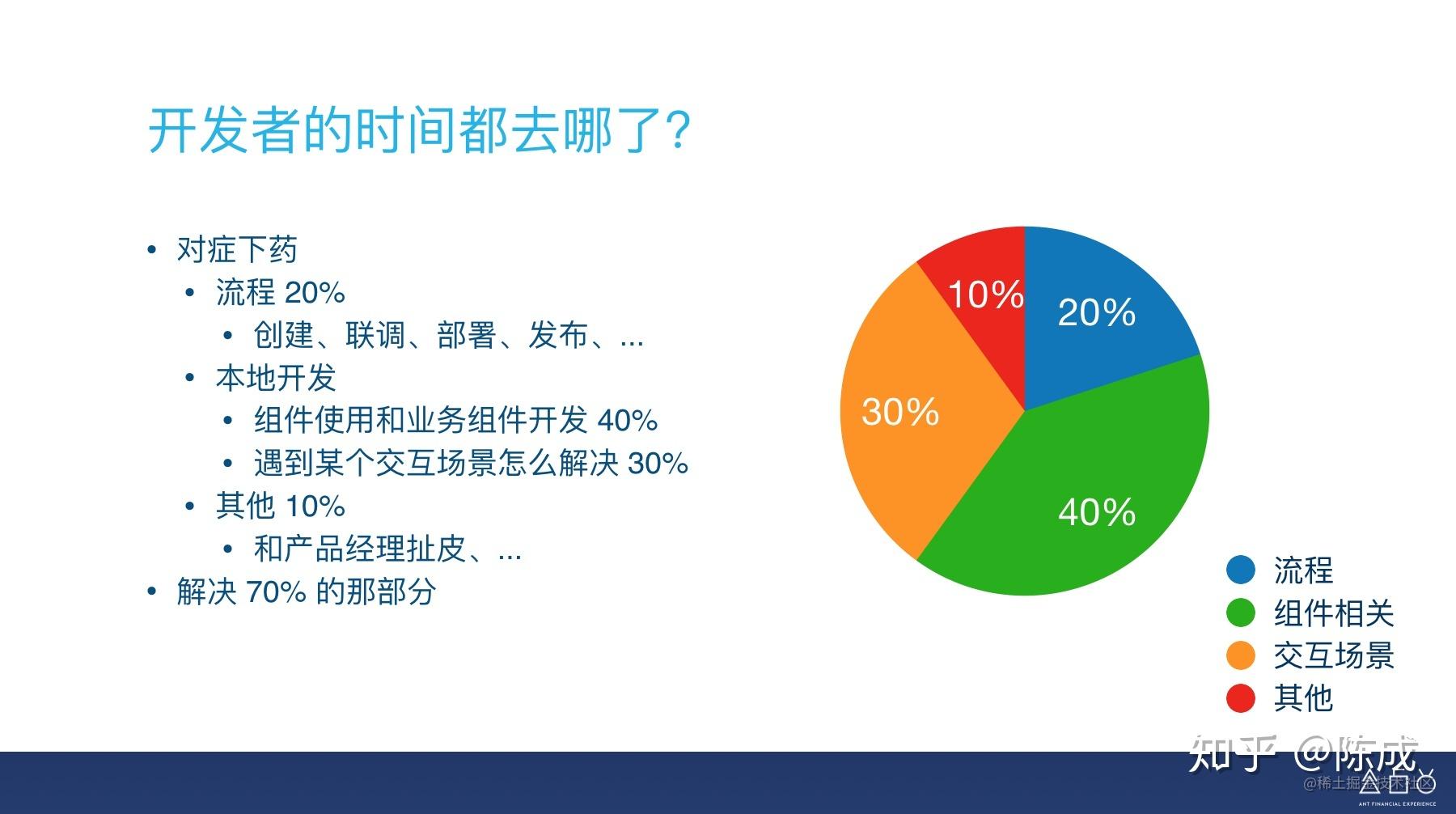 前端框架技术包括哪些_前端leader_https://bianchenghao6.com/blog_前端_第3张