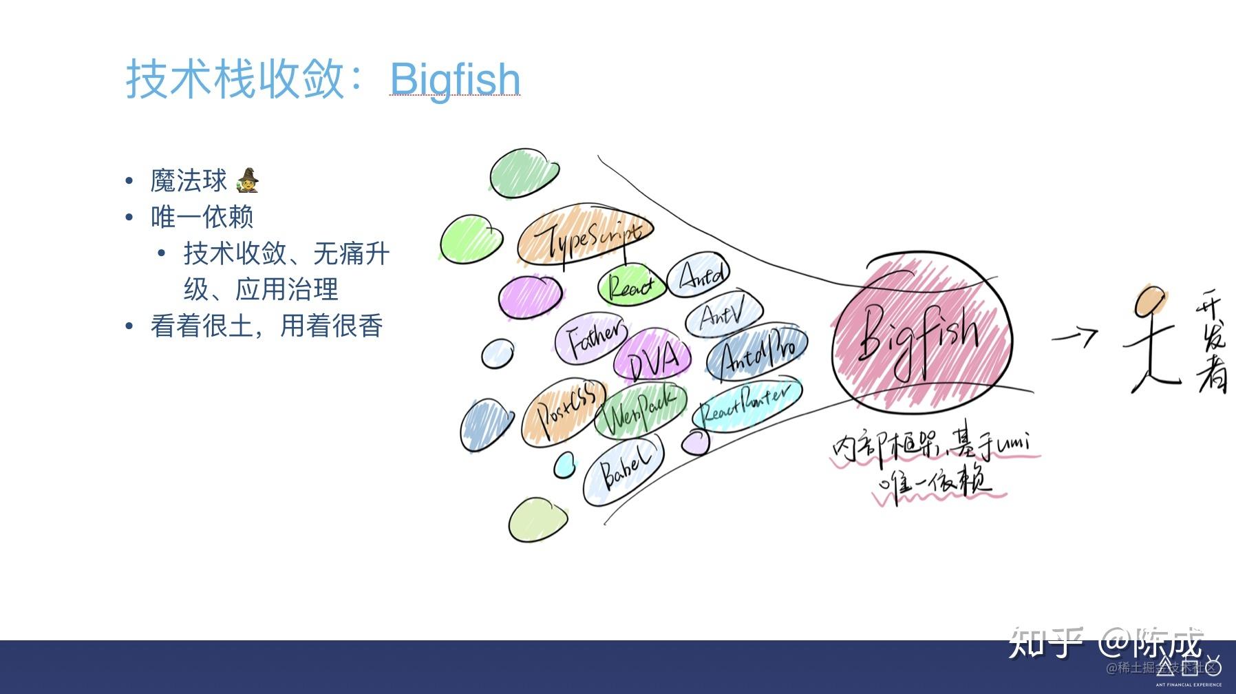 前端框架技术包括哪些_前端leader_https://bianchenghao6.com/blog_前端_第1张