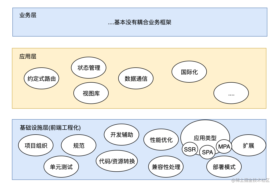 前端框架技术包括哪些_前端leader_https://bianchenghao6.com/blog_前端_第2张