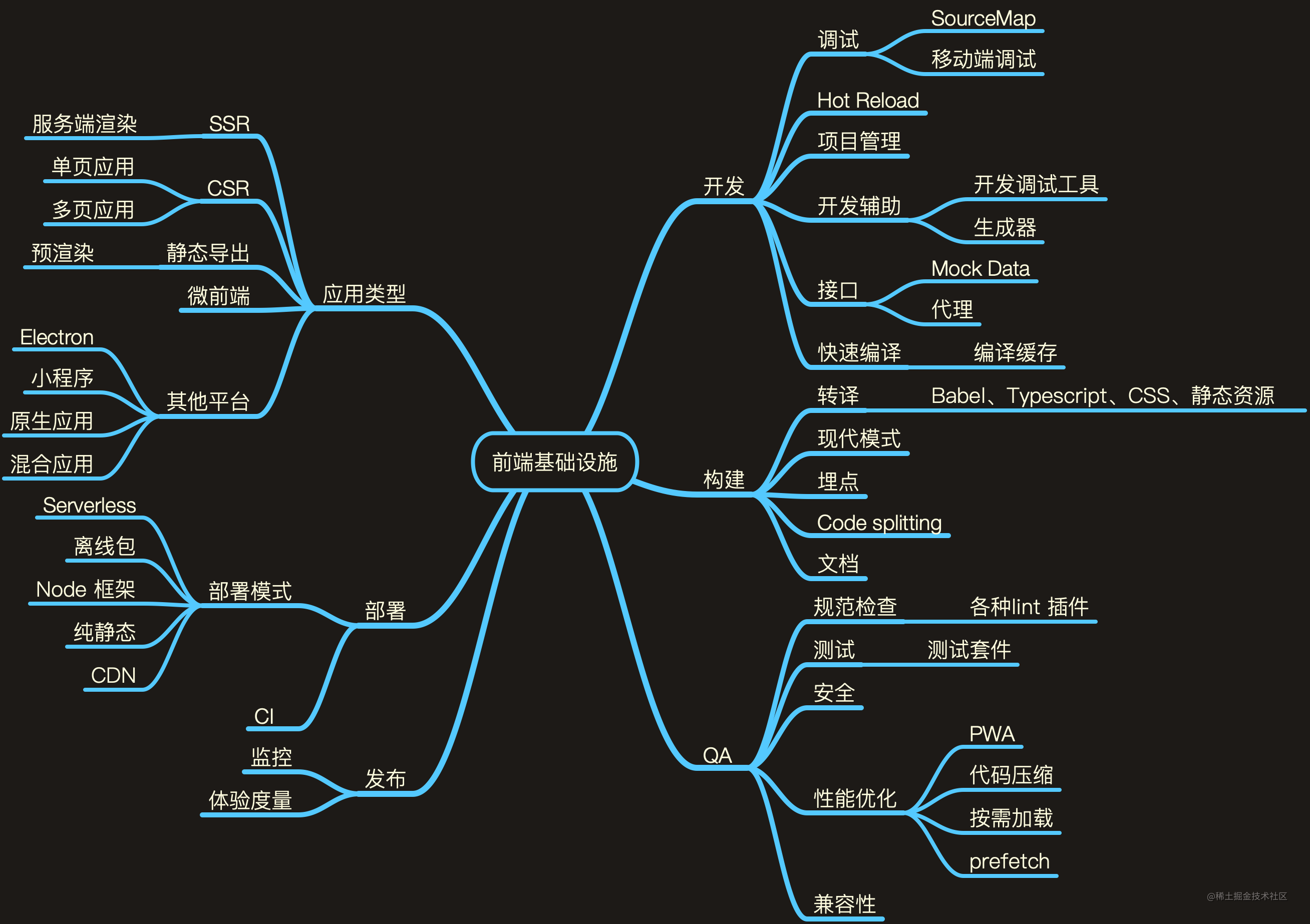 前端框架技术包括哪些_前端leader_https://bianchenghao6.com/blog_前端_第5张